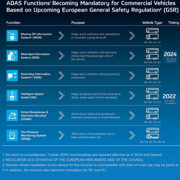 „General Safety Regulation“ (GSR) der Europäischen Union kommt ins Spiel